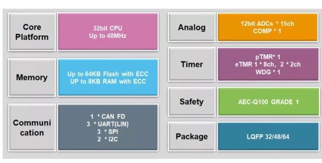 东芯股份：公司SLC NAND Flash、NOR Flash以及MCP均有产品通过AEC-Q100的验证具备满足严苛车规级应用环境的能力(图1)