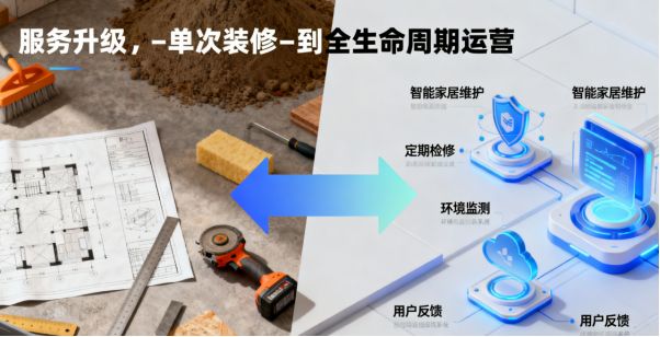 从智能座舱到智慧办公：智能汽车引领的办公室装修行业价值重构(图3)