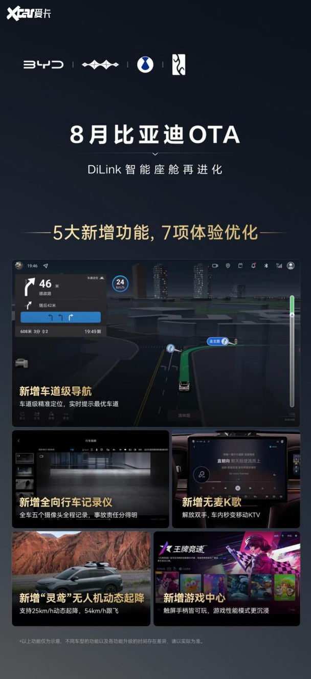 当古都遇见未来 比亚迪智能化街区国庆亮相西安车展 四大黑科技引领未来出行(图7)