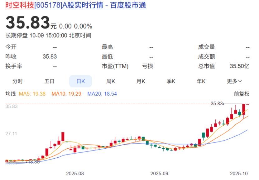 605178重大资产重组！跨界收购存储芯片企业(图1)