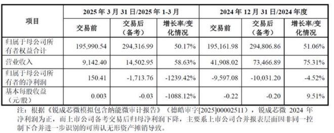概伦电子2174亿并购锐成芯微与纳能微EDA龙头加速转型“一站式芯片设计平台”(图1)
