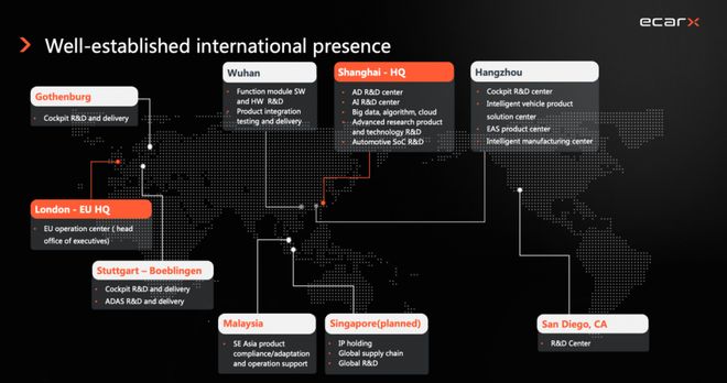 汽车智能化趋势应该瞄准整个世界(图1)