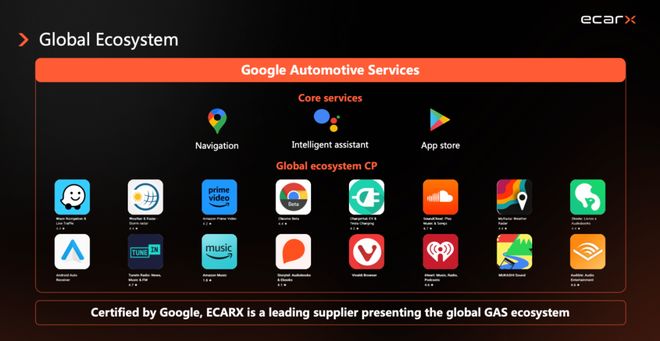 汽车智能化趋势应该瞄准整个世界(图11)