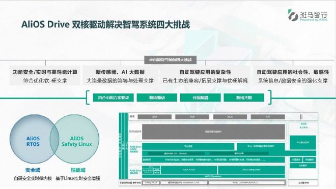 对话郝飞：智能座舱新物种斑马为端芯片带来的新机遇(图2)