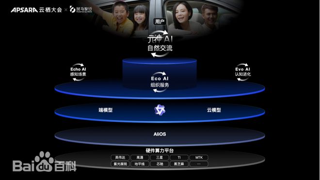 对话郝飞：智能座舱新物种斑马为端芯片带来的新机遇(图4)