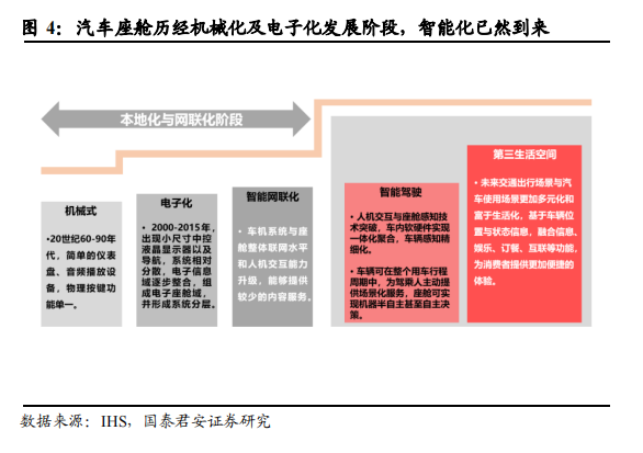 智能坐舱是什么？主要构成和应用场景介绍(图3)
