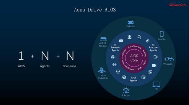 中科创达AIOS  AIBOX ：助力下一代用户体验(图4)