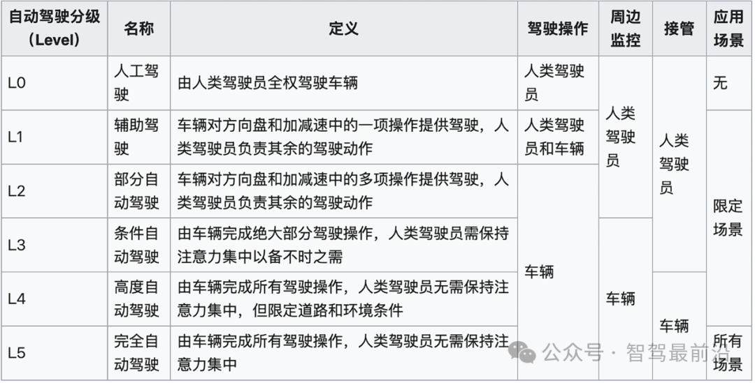 智能座舱与智能驾驶技术演进分析(图5)