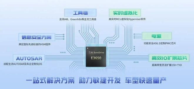 高端车规MCU芯驰官宣：规模化量产(图5)