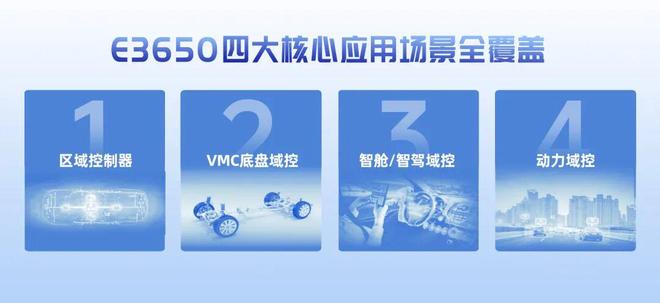 高端车规MCU芯驰官宣：规模化量产(图3)