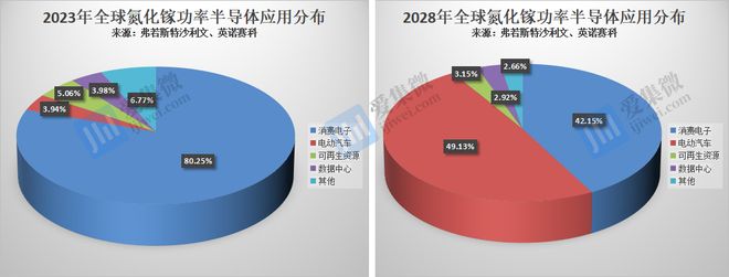 消费级到车规级：中国氮化镓上市公司技术演进趋势与应用前景研判(图1)