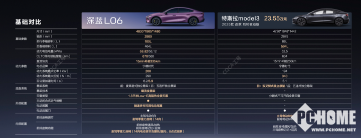 深蓝L06正式开启预售 20万级纯电轿跑配磁流变悬架(图3)