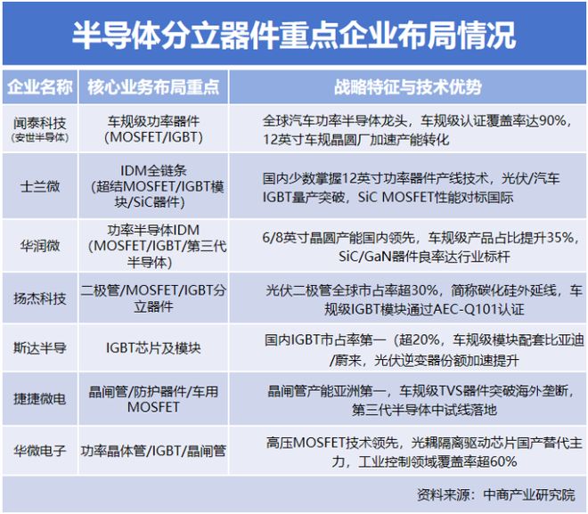安世“之乱”搅动全球汽车芯片格局(图2)