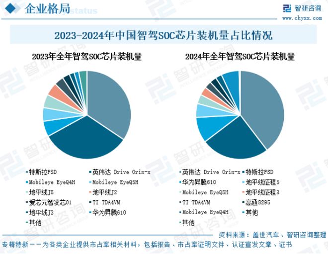 安世“之乱”搅动全球汽车芯片格局(图7)