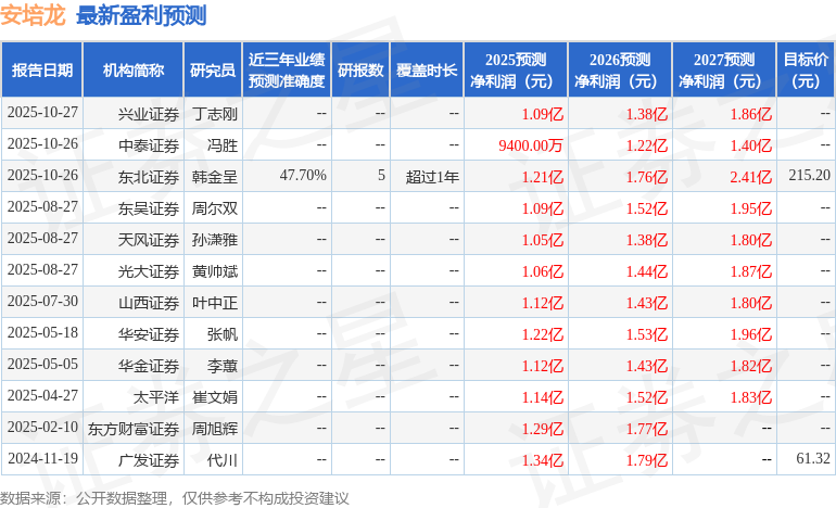 安培龙：10月29日接受机构调研东北证券、招商基金等多家机构参与(图1)