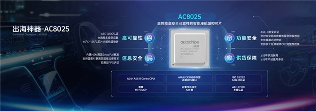 “驾舱云芯”协同发力四维图新或将提前实现盈利(图6)