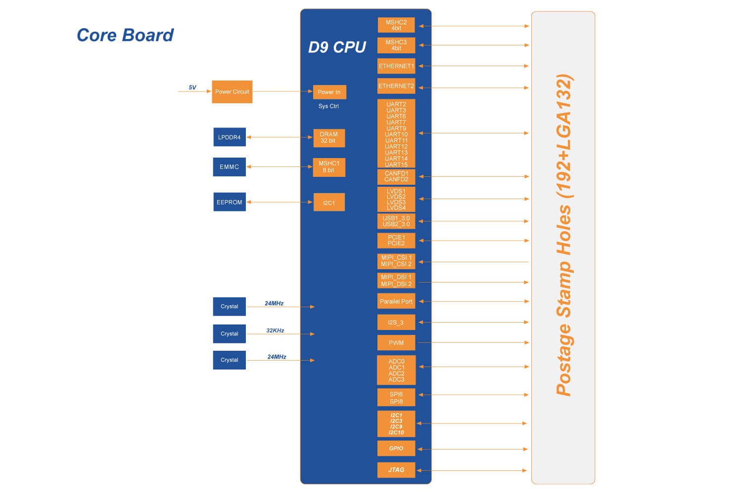 对话黑芝麻CMO杨宇欣：智驾留不下太多玩家我们要培育机器人生态(图1)