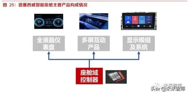 【智能化】斩获32亿订单！佑驾创新智能座舱方案获全球知名车企定点(图1)