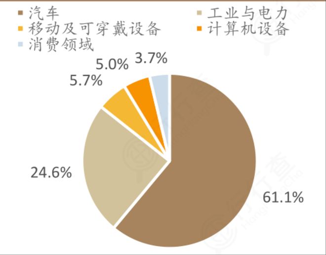 “安世之乱”波及车企找谁救场(图4)