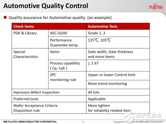 安路科技涨000%成交额967264万元后市是否有机会？(图1)