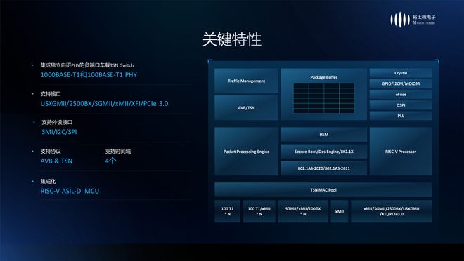 裕太微车规级千兆以太网TSN交换芯片车型量产(图3)