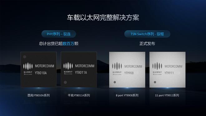 裕太微车规级千兆以太网TSN交换芯片车型量产(图4)