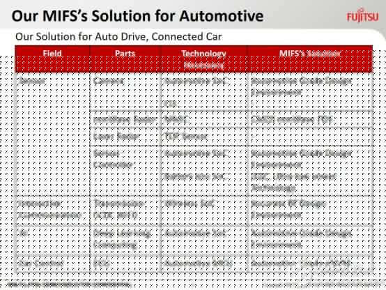 人机共驾 让出行更安全更轻松(图1)