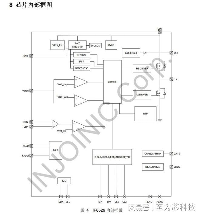 IP6529至为芯支持PD快充的45W车规级DC-DC降压芯片(图5)