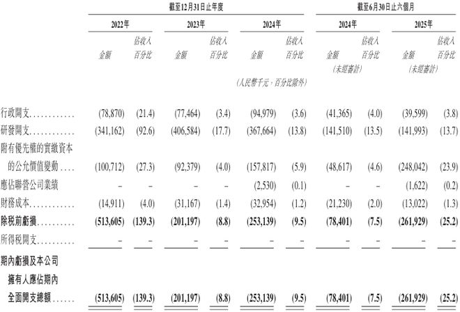 新股消息 车联天下递表港交所 2024年在中国智能座舱域控制器领域位居全国第二(图3)