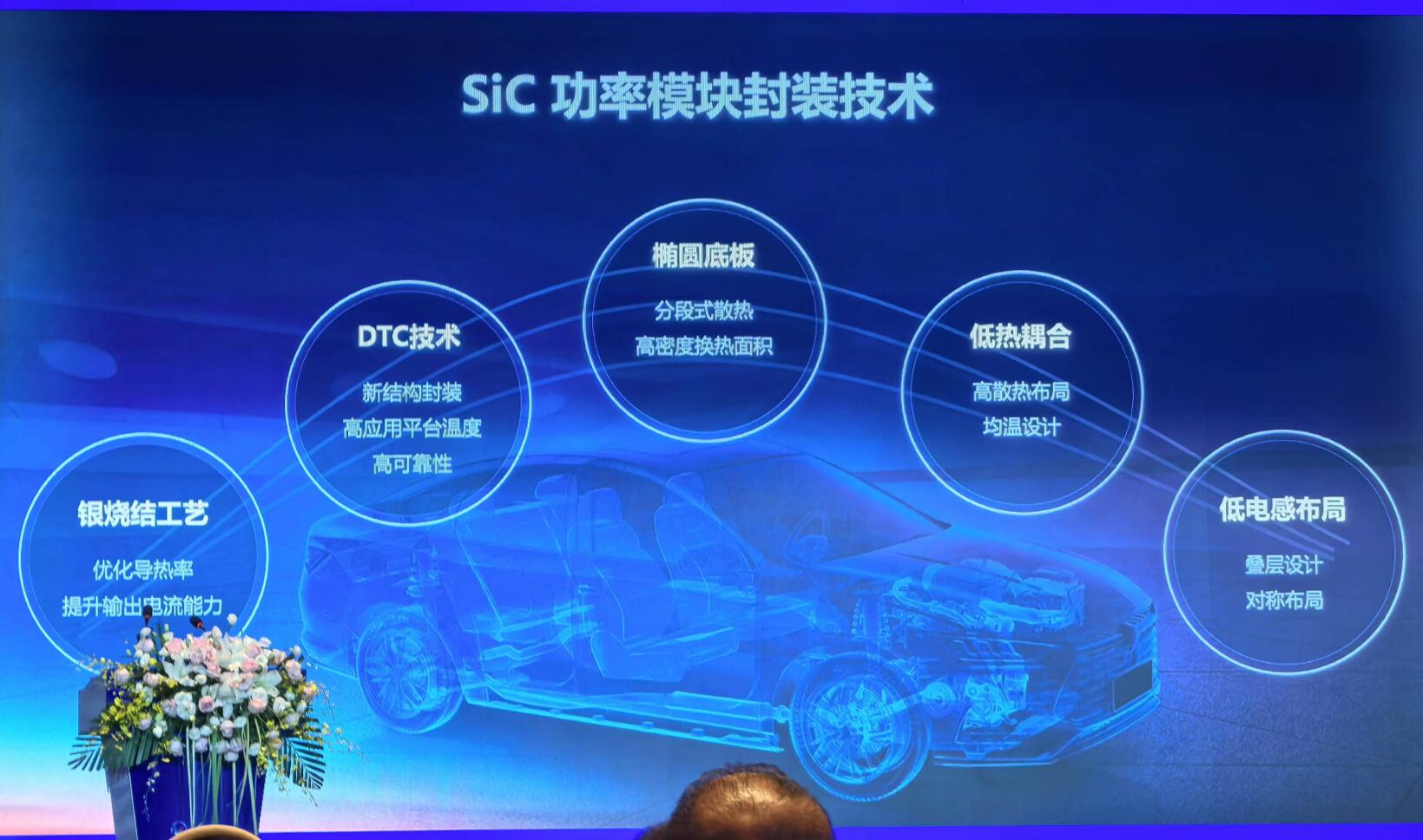 格力电器：碳化硅器件通过车规级认证(图1)