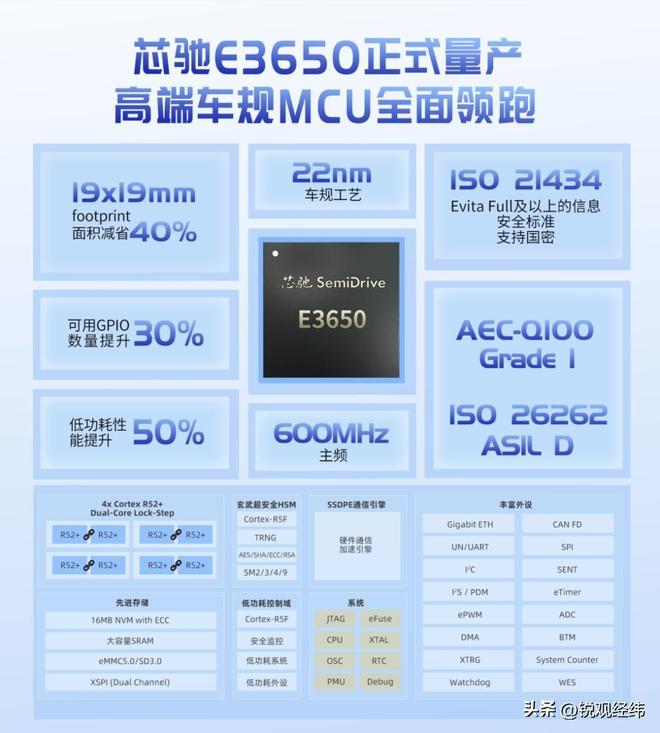 高端车芯被欧美垄断卡中国车企的脖子如今终被国产芯片打破(图8)