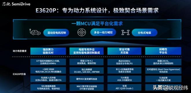 高端车芯被欧美垄断卡中国车企的脖子如今终被国产芯片打破(图11)