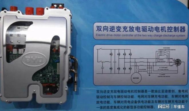 不仅车卖得好？比亚迪这些年还推出了多少黑科技？(图4)