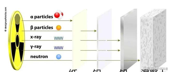 中国独有！核电池横空出世充一次可放电千年又一国家名片诞生(图9)