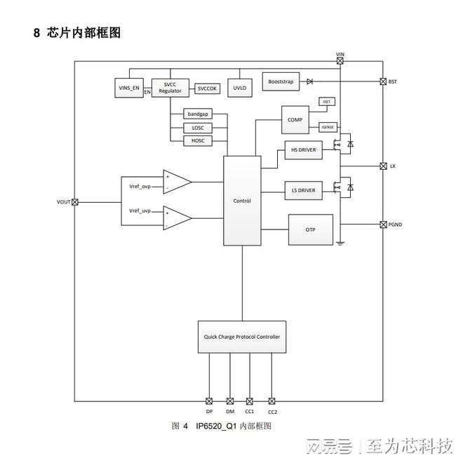 IP6520_Q1至为芯支持PD快充的36W车规级DC-DC降压芯片(图4)