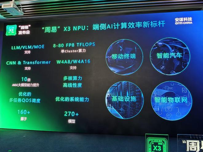 AIGC大模型能力提升10倍！安谋科技Arm China掏出最强NPU IP大招(图3)