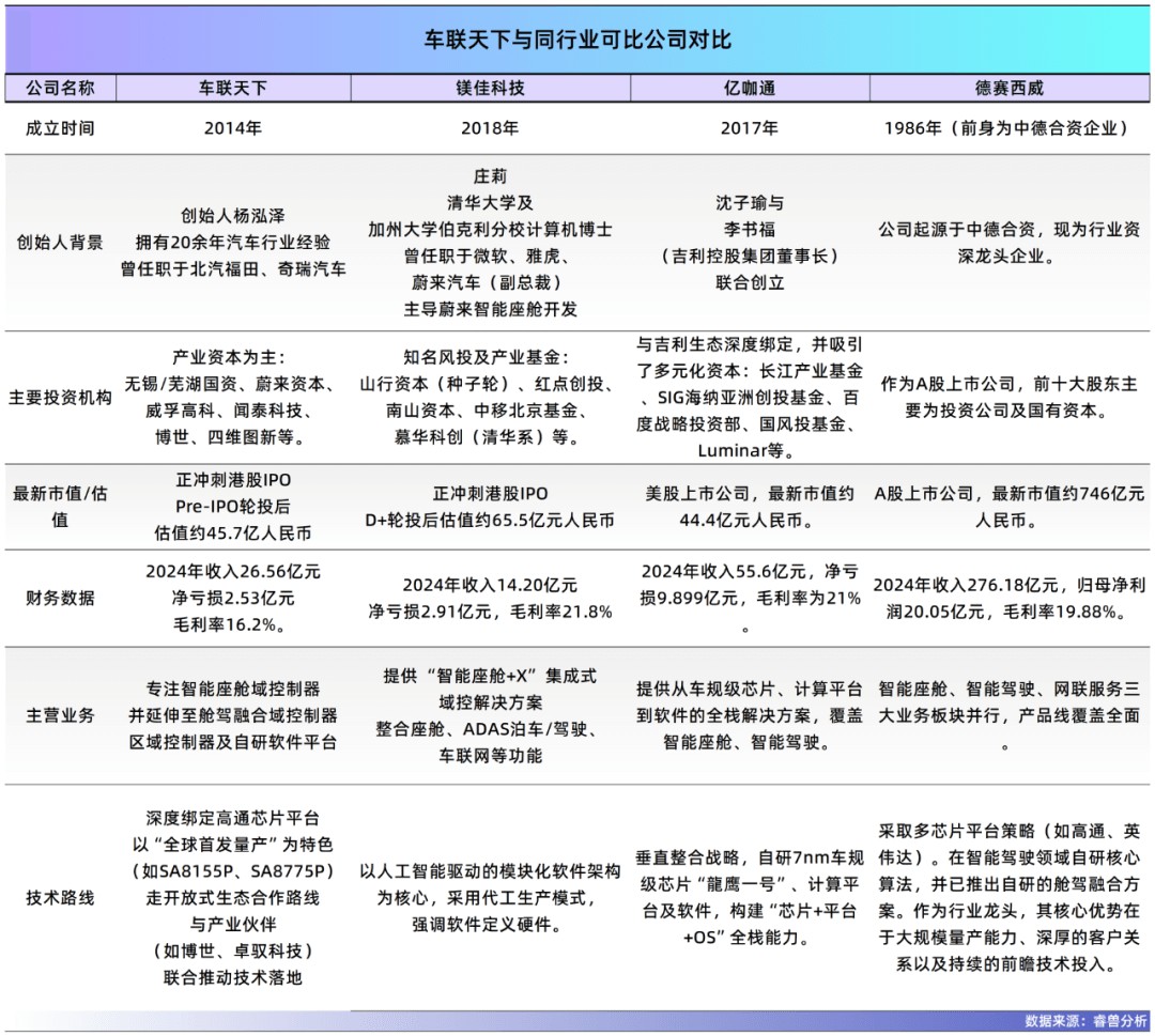 李斌看中的汽车大脑要IPO：无锡国资曾救火三年营收涨7倍(图9)