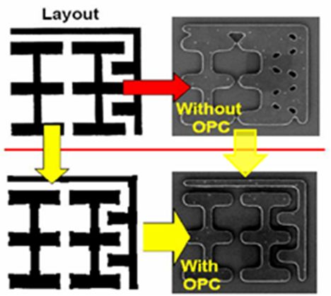 EDA是什么？为何被称为芯片的“工业母机”？(图5)