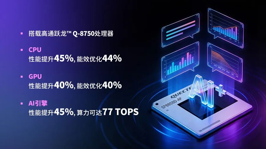 移远新一代旗舰智能模组SP895BD-AP驱动AIoT场景智能进化(图2)