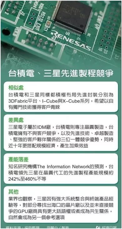 20211129)半导体周要闻－莫大康(图1)