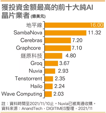 20211129)半导体周要闻－莫大康(图4)
