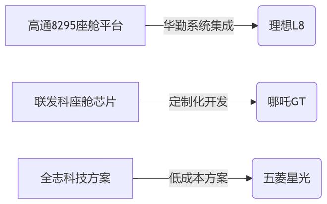 华勤技术千亿ODM龙头的“三级火箭”跃迁？(图5)