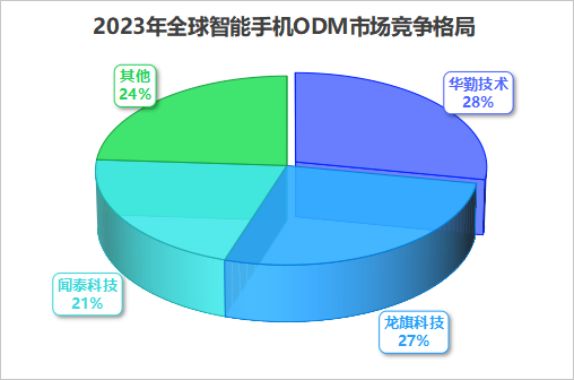 华勤技术千亿ODM龙头的“三级火箭”跃迁？(图1)