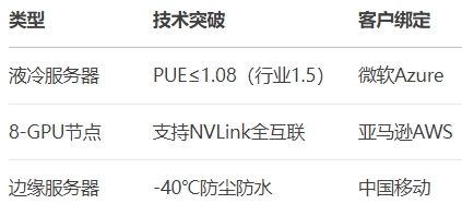 华勤技术千亿ODM龙头的“三级火箭”跃迁？(图3)