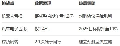 华勤技术千亿ODM龙头的“三级火箭”跃迁？(图7)