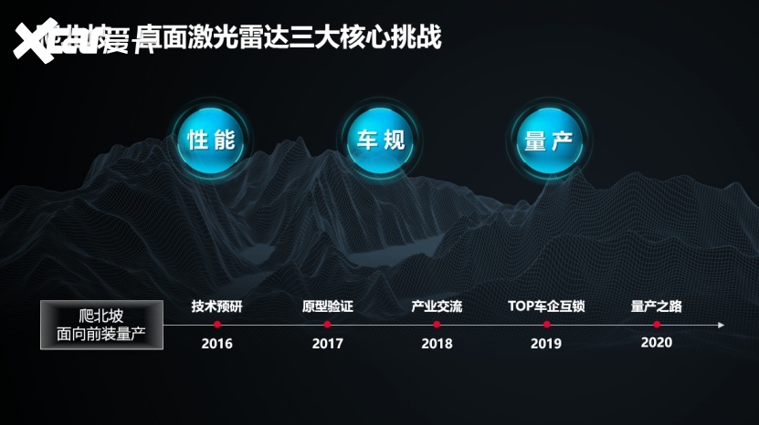 华为发布车规级激光雷达年产10万套线(图3)