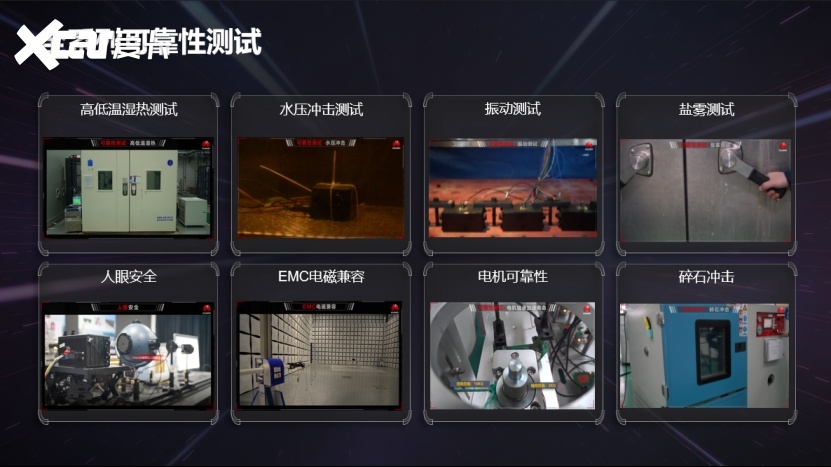 华为发布车规级激光雷达年产10万套线(图6)