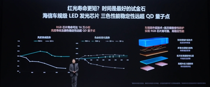 海信RGB-Mini LED迎影游旗舰E8S新品开启换代风暴击碎行业质疑(图3)