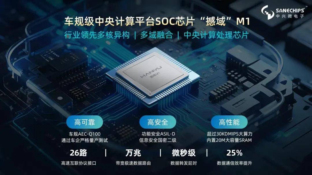 智能汽车“中央计算”战局生变：中兴微电子为何成为破局者？(图1)