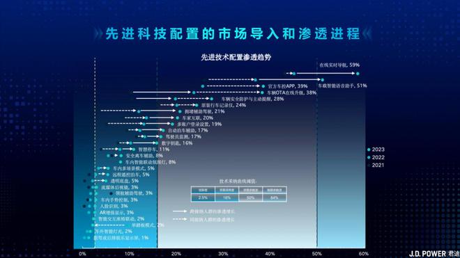 杨涛：智能座舱的发展现状及未来趋势(图3)